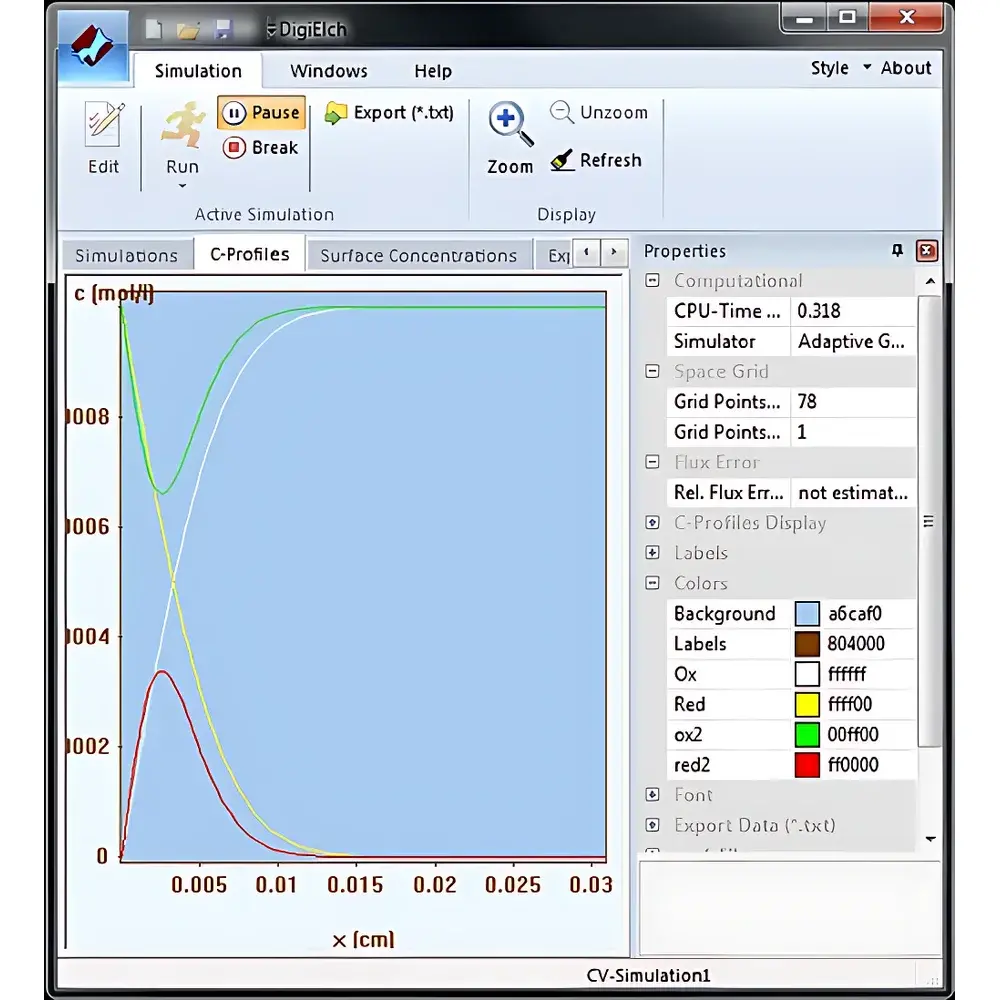 Gamry DigiElch™ Electrochemical Simulation Software