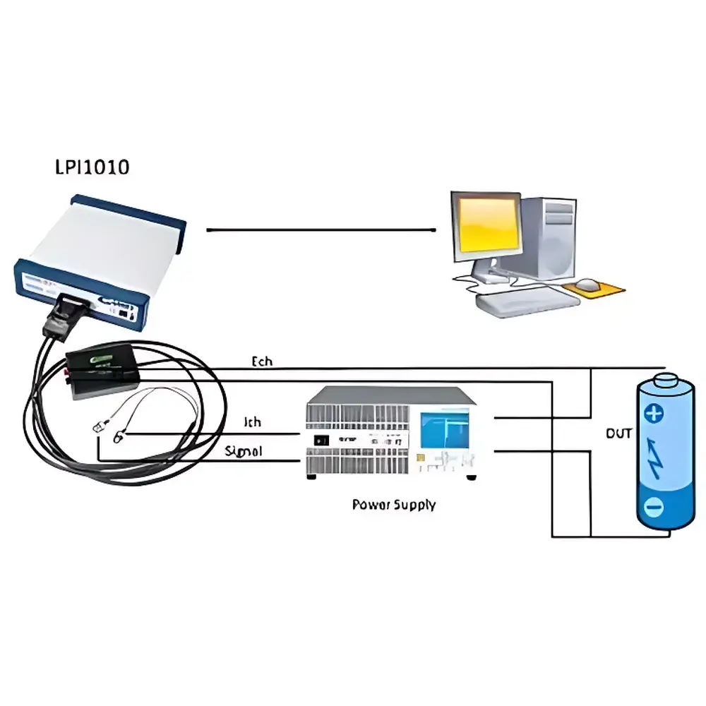 Gamry LPI1010 Load/Power Supply Interface for High-Voltage, High-Current EIS Testing