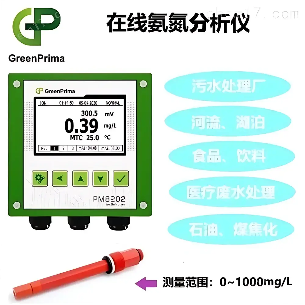 GreenPrima PM8202I Online Ammonia Nitrogen Analyzer