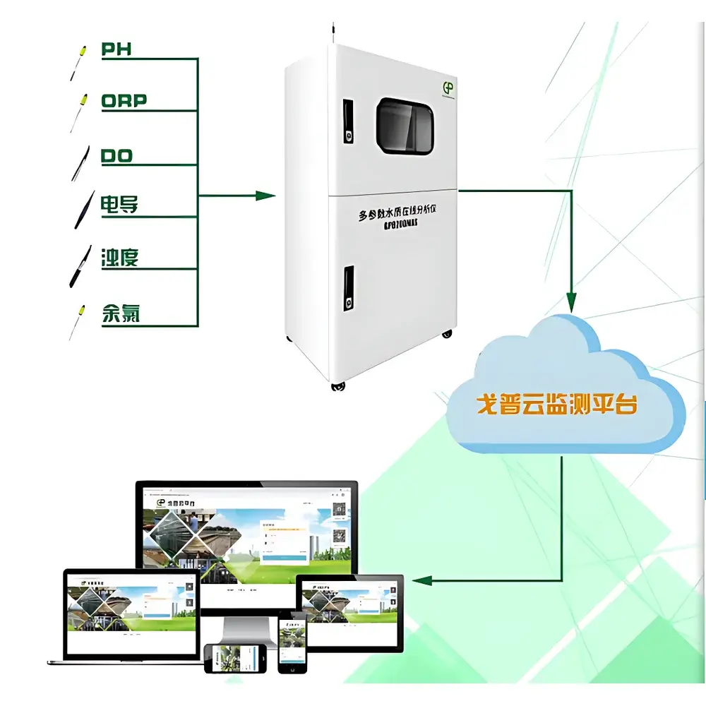 GreenPrima GP8200MAS Multi-Parameter Online Water Quality Analyzer for Secondary Water Supply