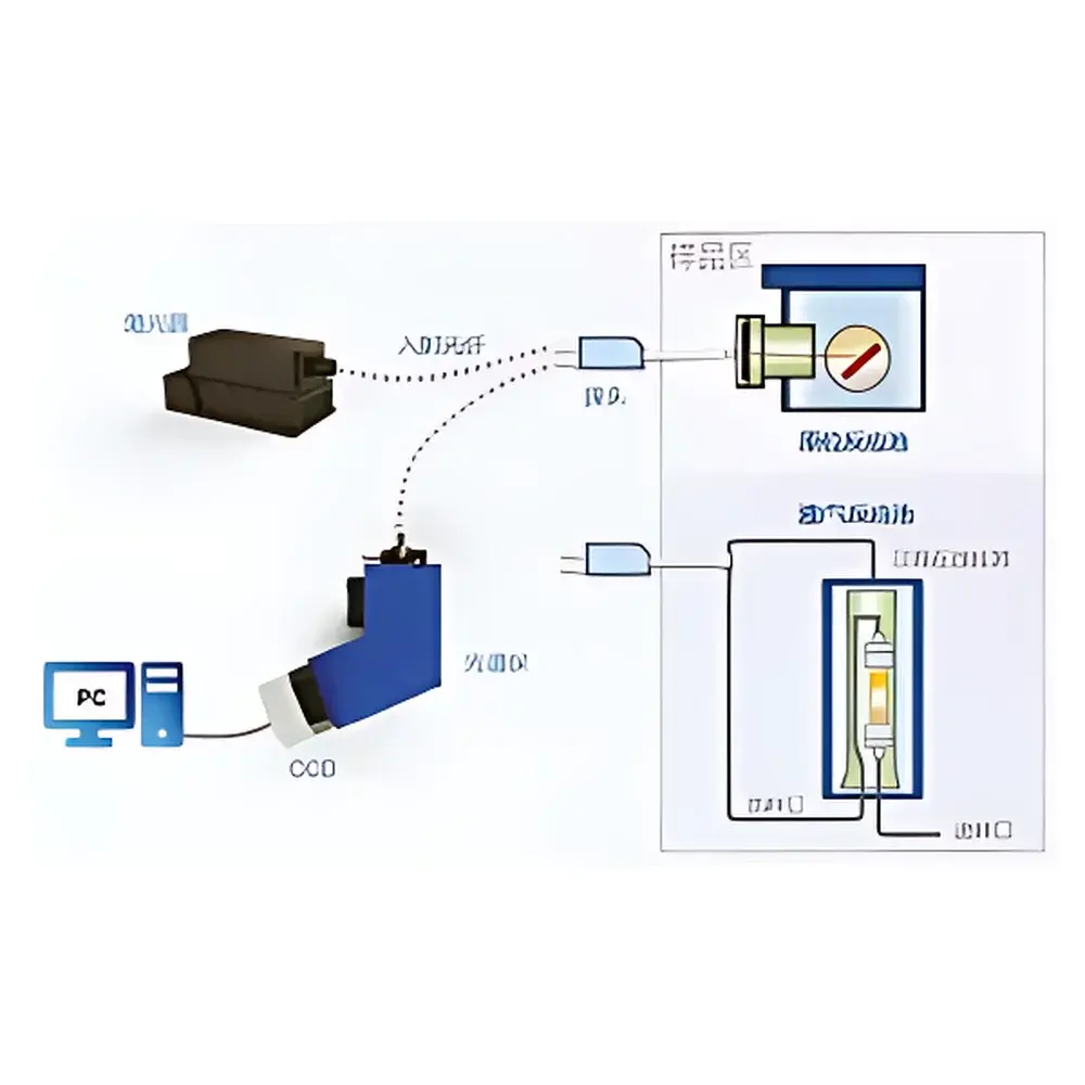 ZOLIX Omni-iSpecT Fiber-Coupled Raman Spectroscopy System with High-Temperature/High-Pressure Probe