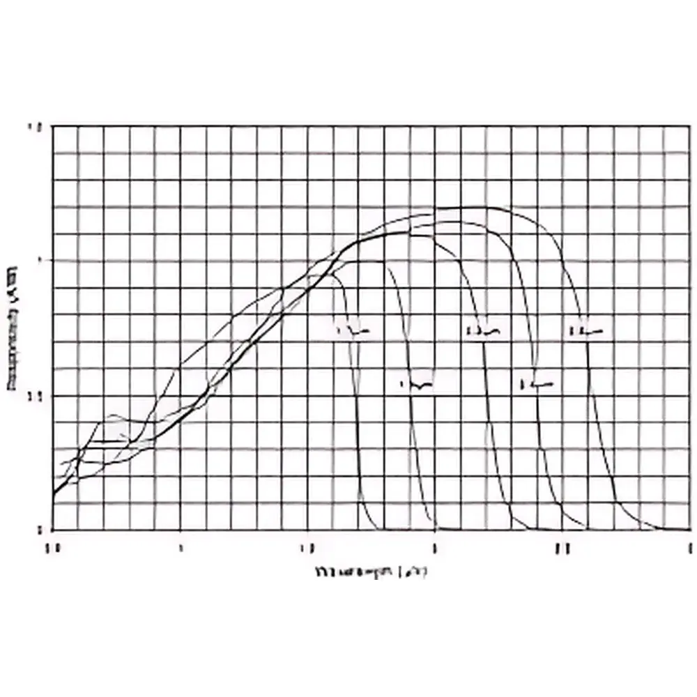 Teledyne Judson InGaAs Photodetector