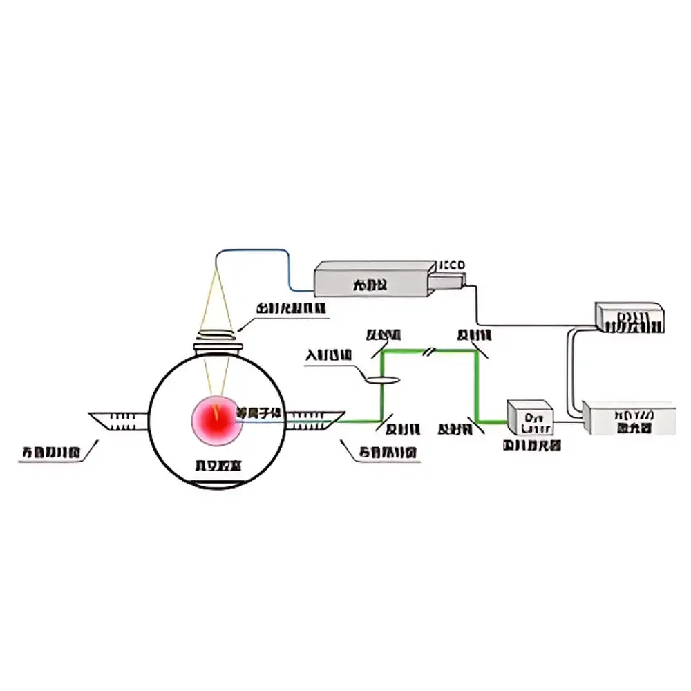 ZOLIX Laser-Induced Fluorescence Spectroscopic Diagnostic System