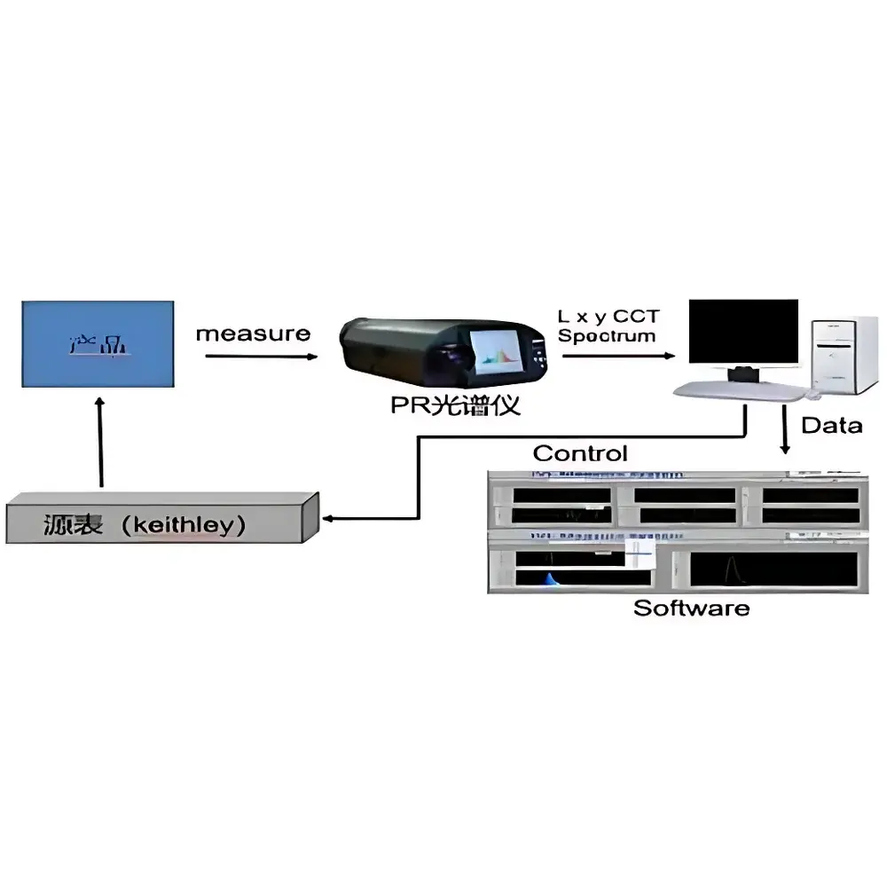 OLED Multi-Sample IVL Testing System