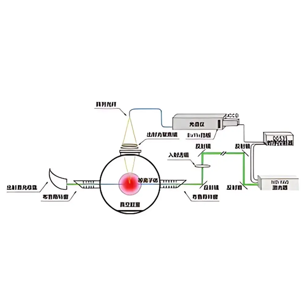 ZOLIX Thomson Scattering Spectroscopic Diagnostic System