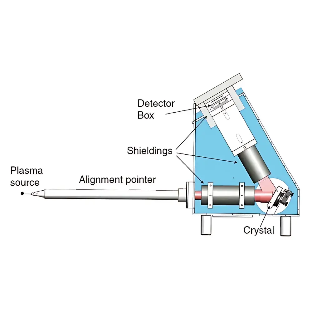 ZOLIX X-Ray Bent-Crystal Spectrometer