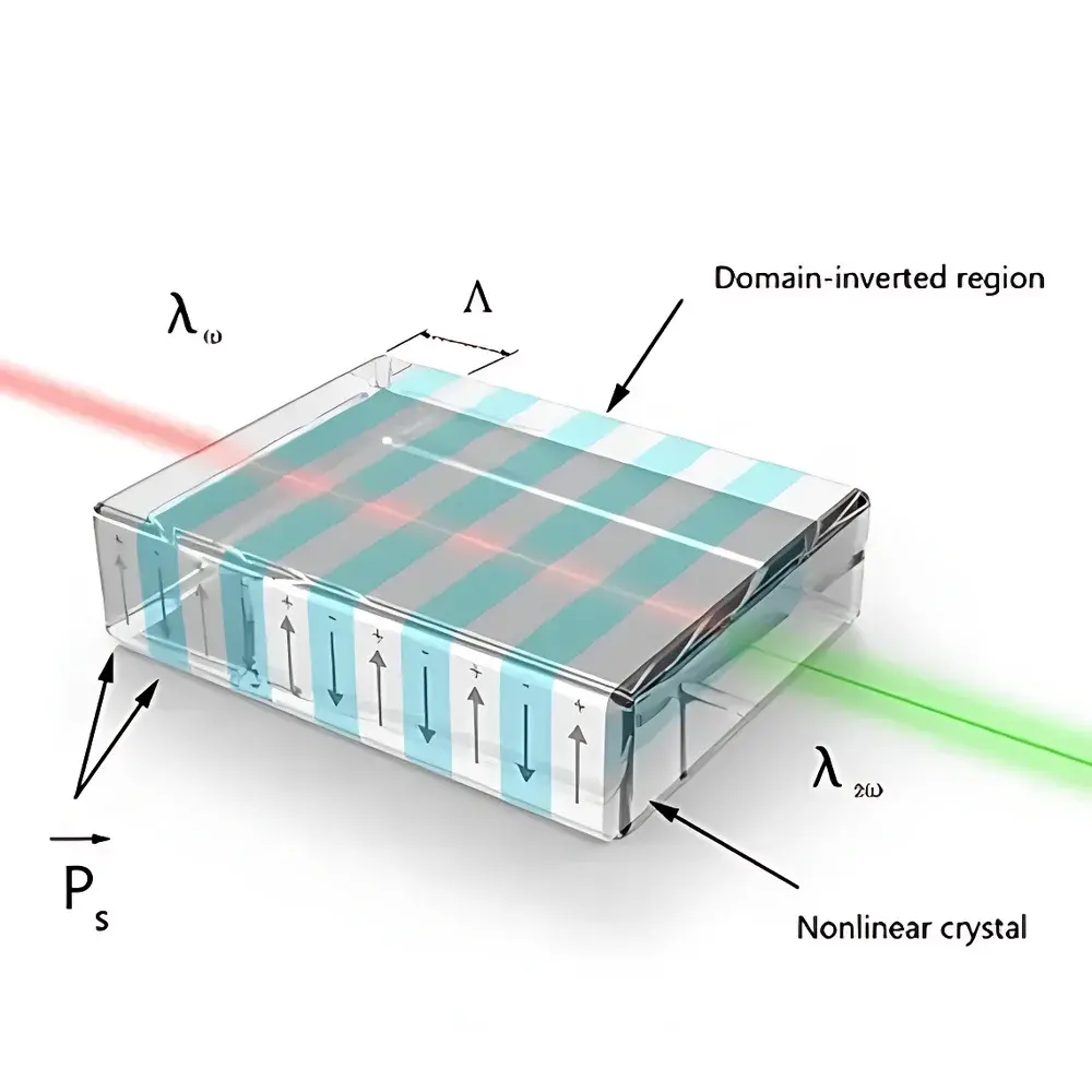 Transistor Characteristic Curve Tracer