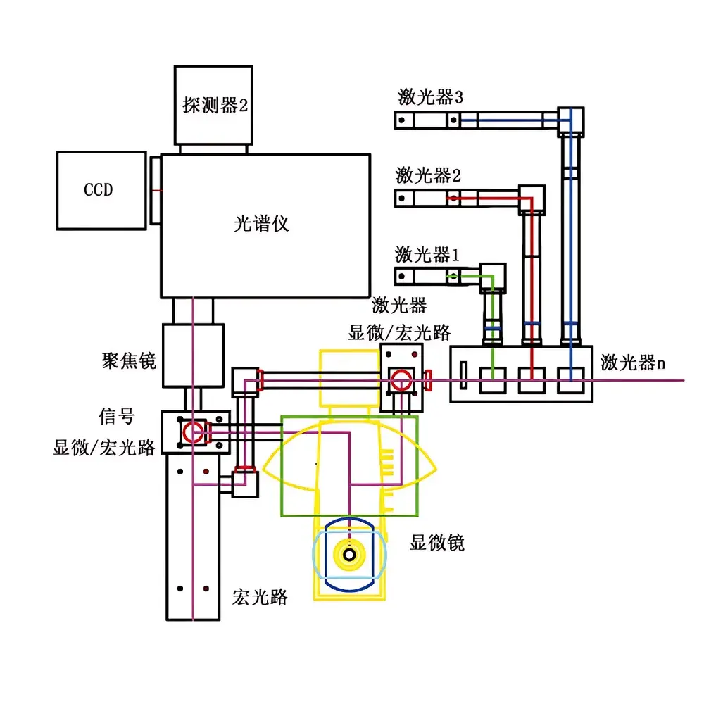 TEO RTS-EX Confocal Micro-Raman Spectrometer