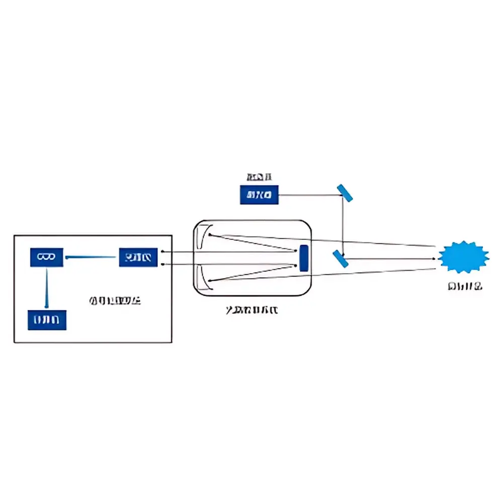 ZOLIX Remote Raman Spectroscopy Solution
