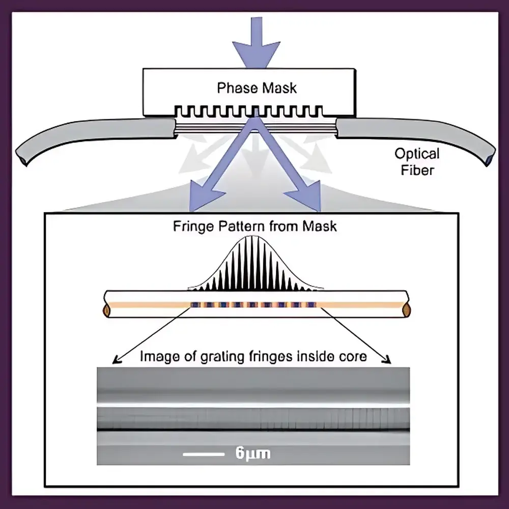 Sabray Femtosecond Micromachining System by UpTek