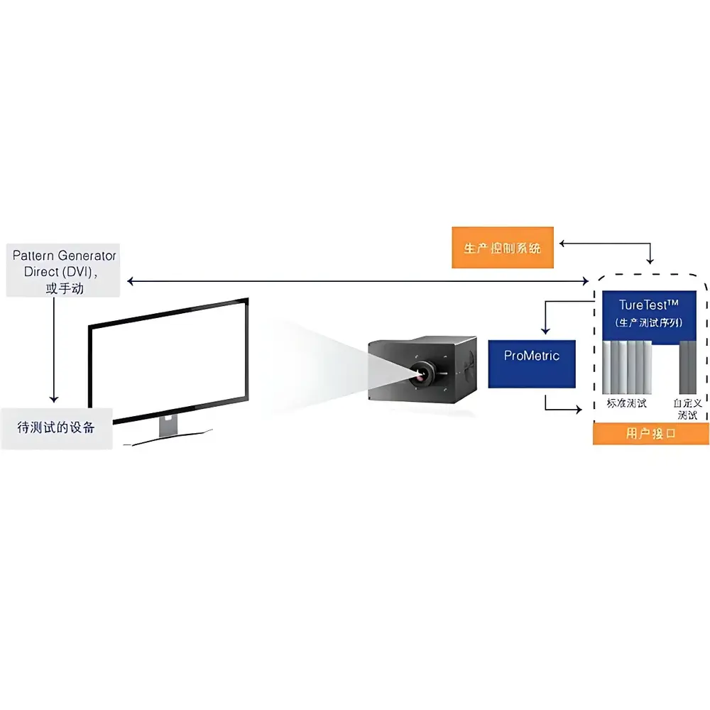 Radiant Vision Systems TrueTest™ Automated Optical Inspection System for LCD/OLED Displays