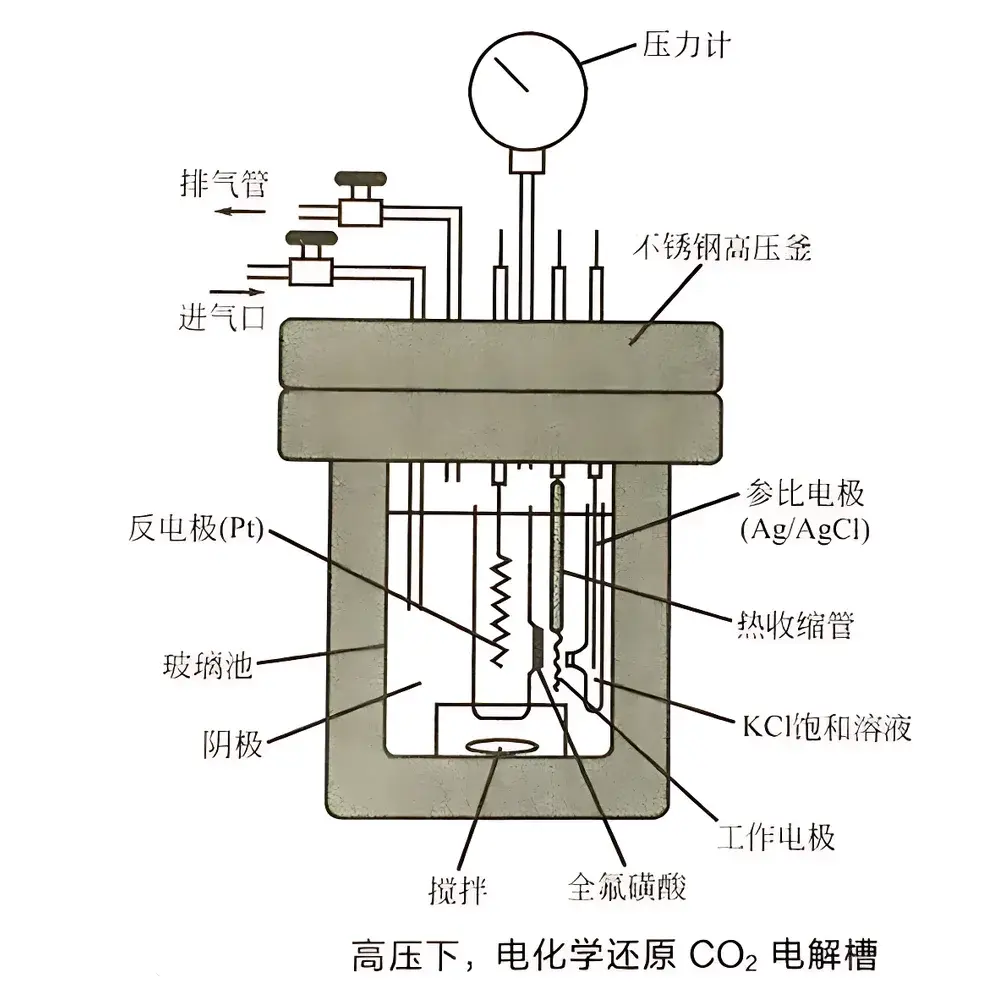 HPRS-PEC250 Photoelectrochemical Reactor (Zhongjiaojinyuan)