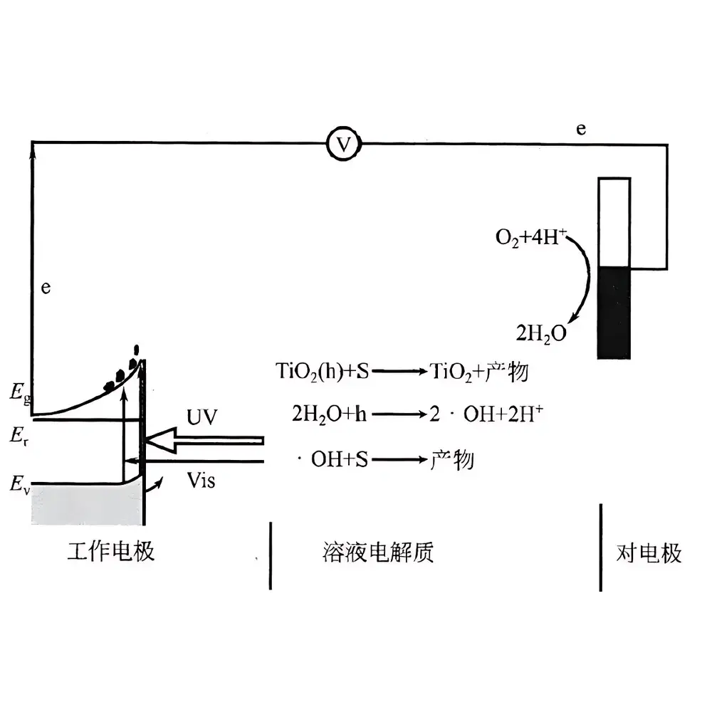 HPRS-PEC250 Photoelectrochemical Reactor (Zhongjiaojinyuan)