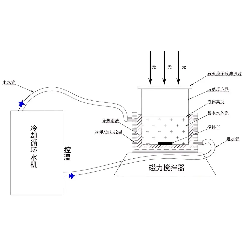 CEL-APR Atmospheric-Pressure Photochemical Reactor by CEAULIGHT