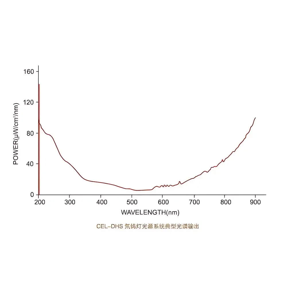 CEL-DHS Deuterium-Tungsten Combined Fiber-Coupled Light Source System