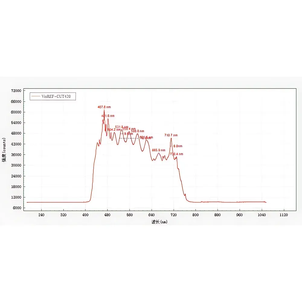 Zhongjiao Jinyuan Quartz Optical Bandpass Filters Series