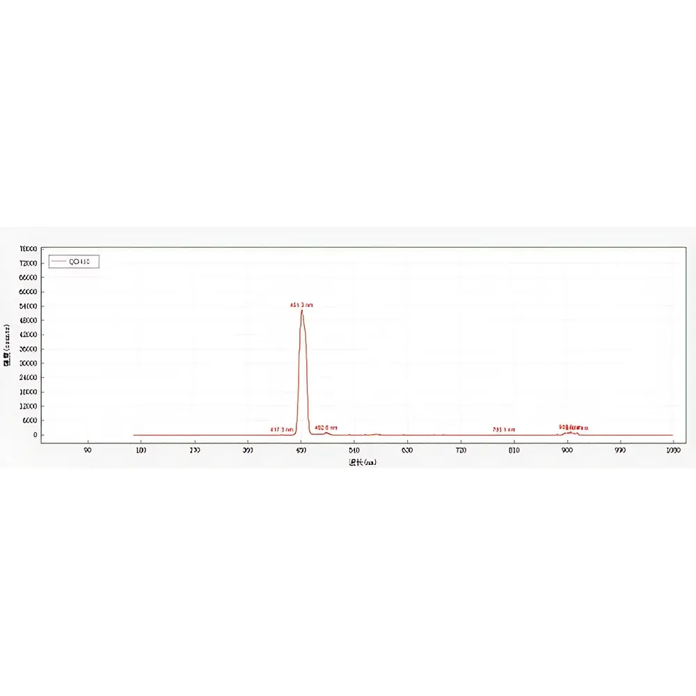 Zhongjiao Jinyuan Quartz Optical Bandpass Filters Series