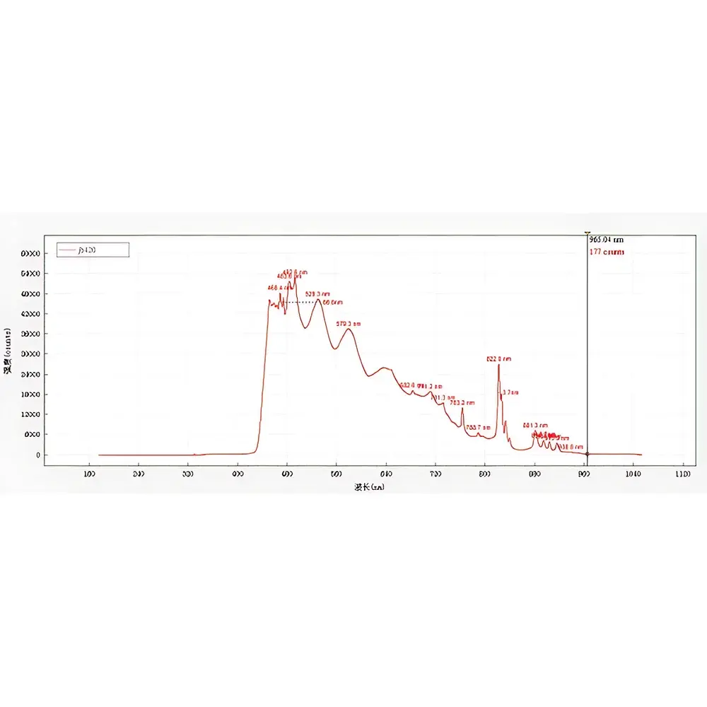 Zhongjiao Jinyuan Quartz Optical Bandpass Filters Series