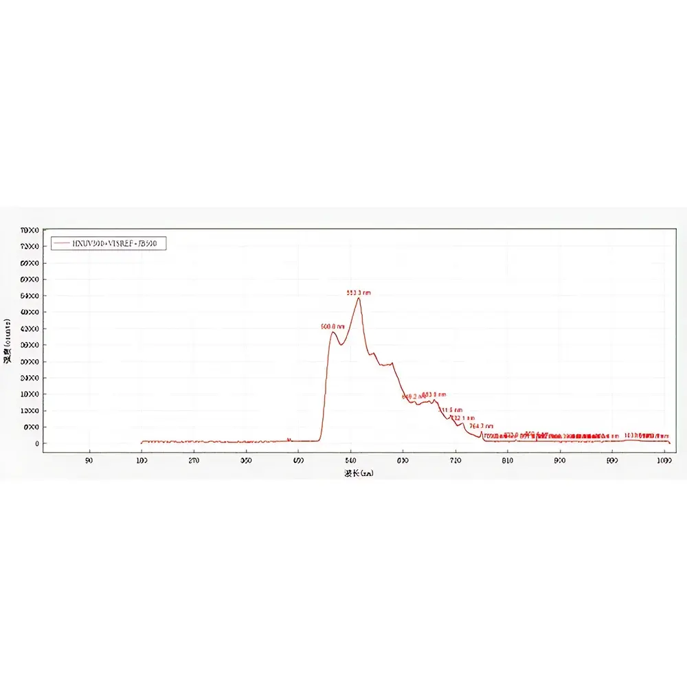 Zhongjiao Jinyuan Quartz Optical Bandpass Filters Series