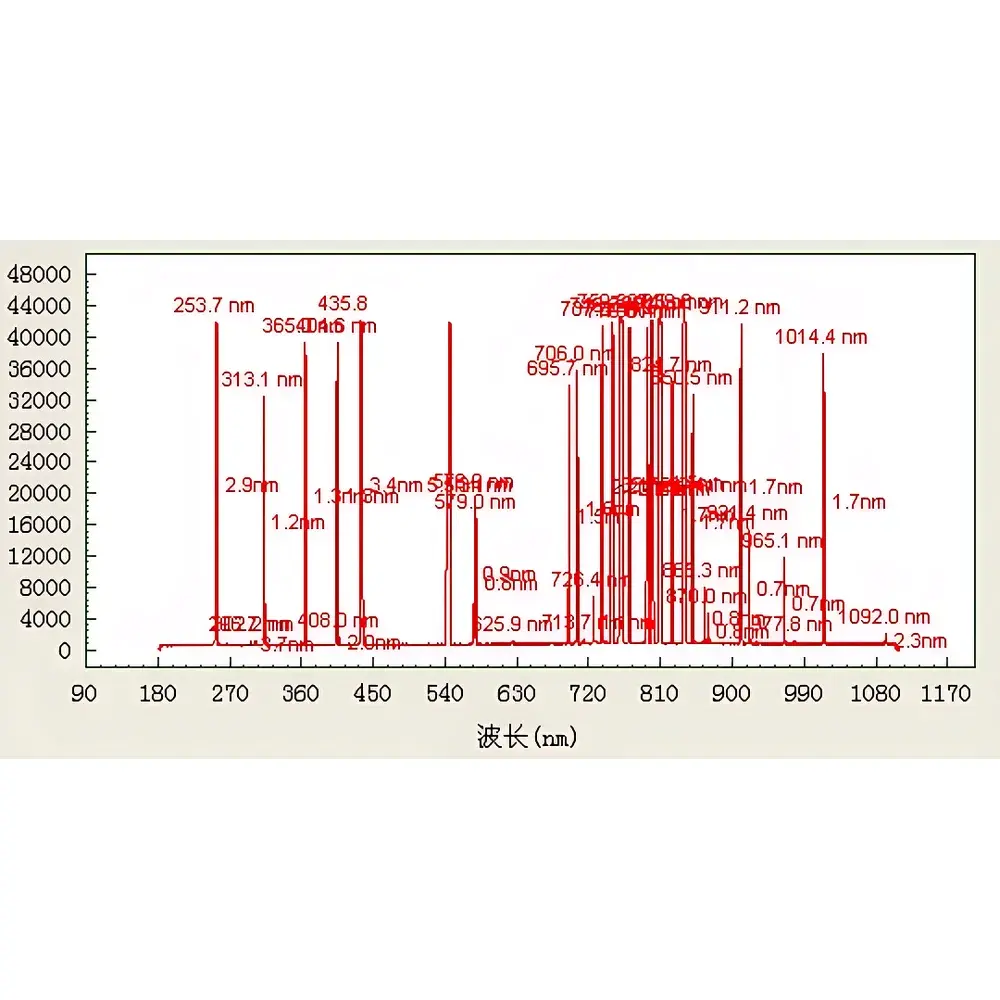 AULTT-P Series Fiber Optic Spectrometer