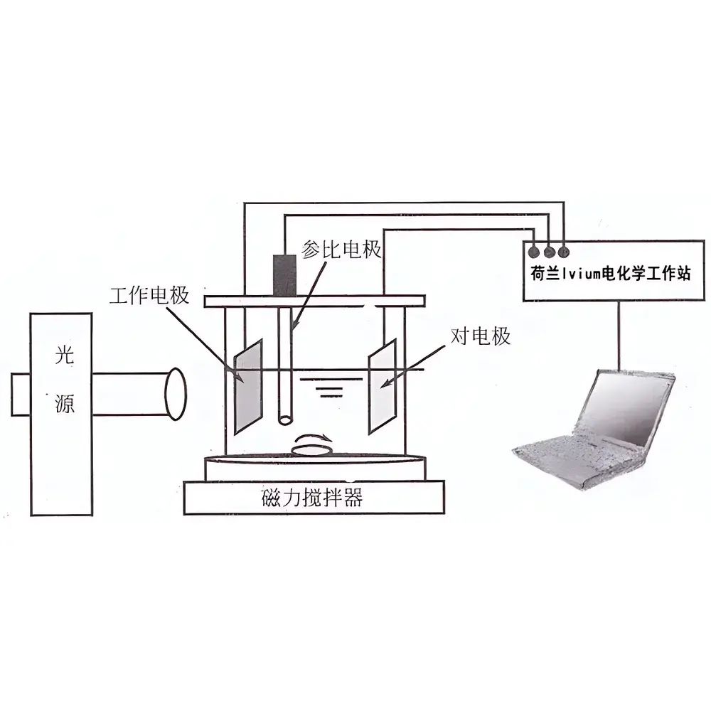 CEL-QPCE3000 Photoelectrochemical Quantum Efficiency Measurement System (QE/IPCE)