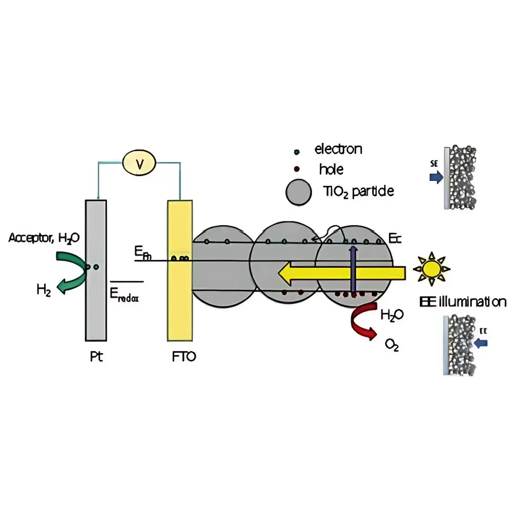 CEL-QPCE3000 Photoelectrochemical Quantum Efficiency Measurement System (QE/IPCE)