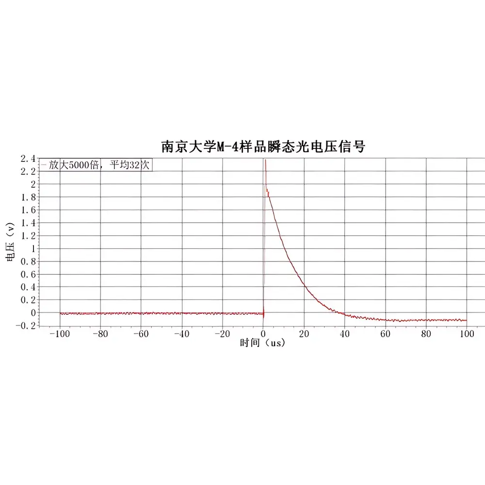CEL-BRS BrightRaman Remote Online Raman Spectroscopy System