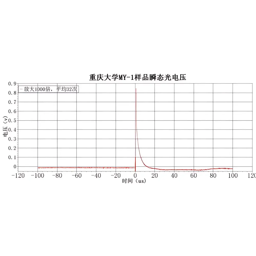 CEL-BRS BrightRaman Remote Online Raman Spectroscopy System