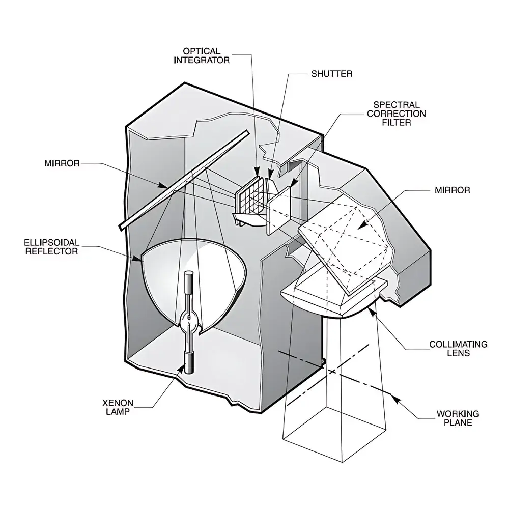 CEL-AAAS50 & CEL-AAAS100 AAA-Class Solar Simulator (Steady-State) by CEAULIGHT