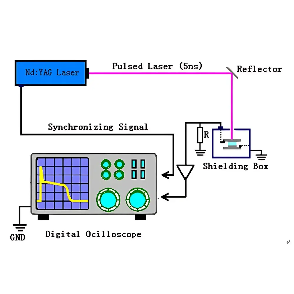 CEL-TPV355 Transient Surface Photovoltage Spectrometer (TPV)