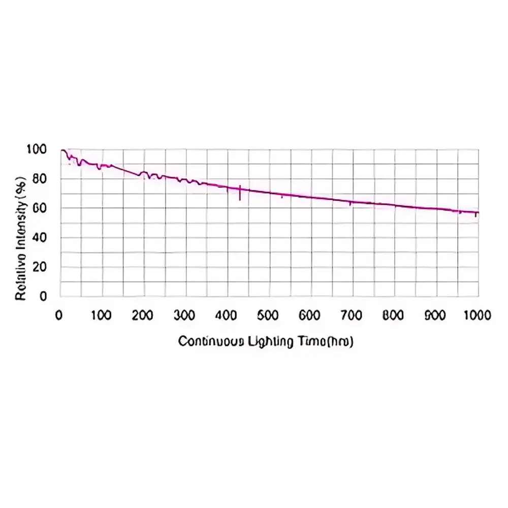 CEL-HXF1000 High-Energy Xenon Arc Light Source