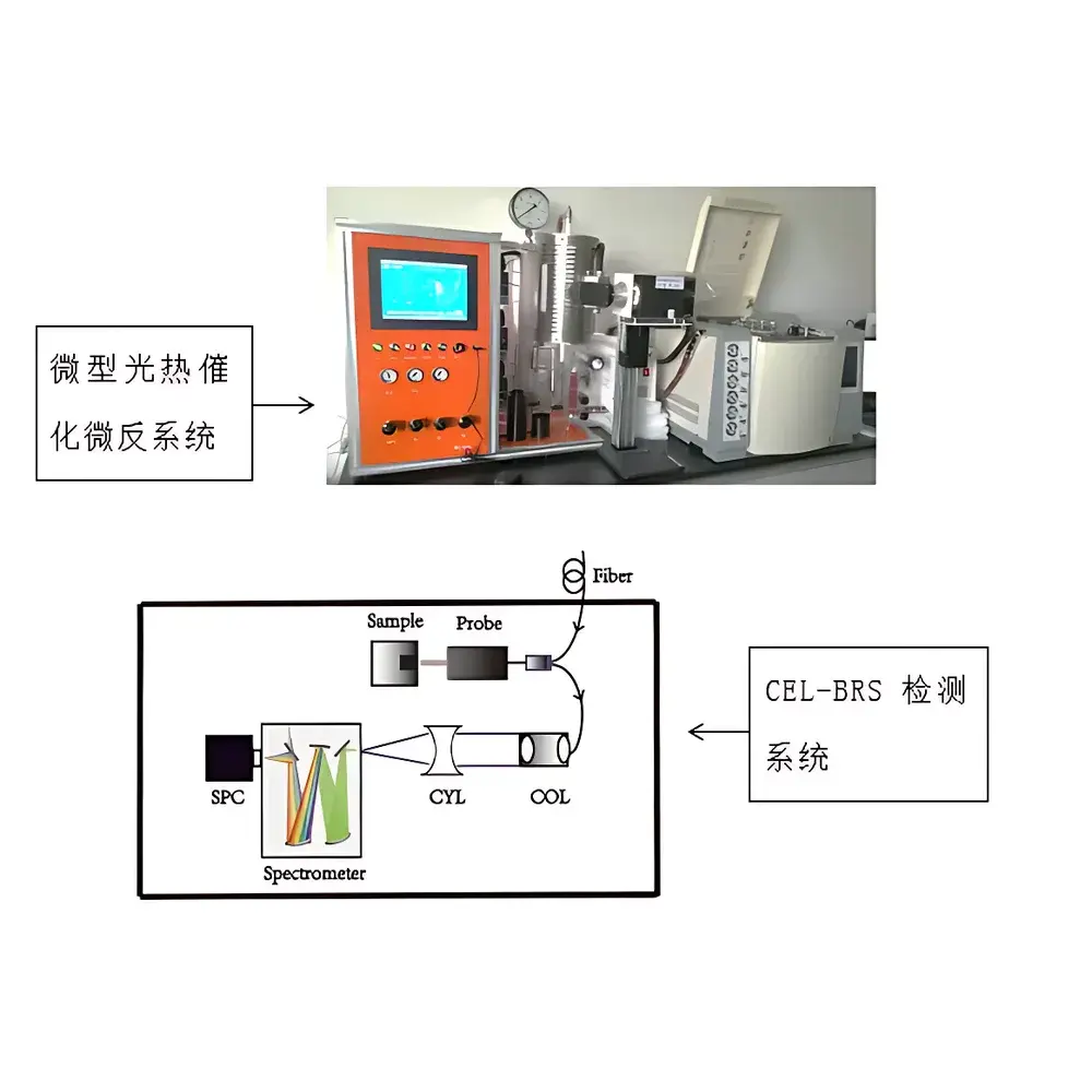 Zhongjiaojinyuan BRS-GPPC High-Temperature Catalytic In Situ Raman Monitoring System