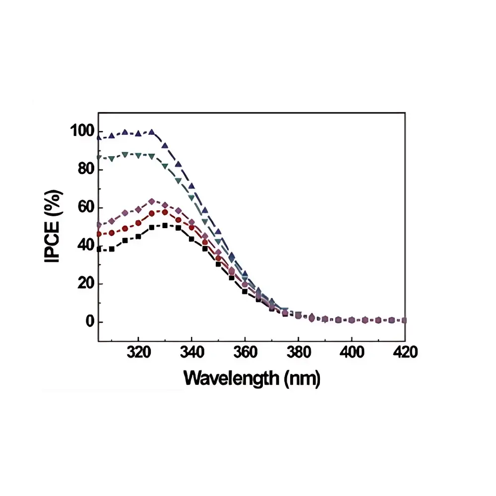 CEL-SPEC Surface Photovoltage Upgrade Module for Photoelectrochemical QE/IPCE Measurements