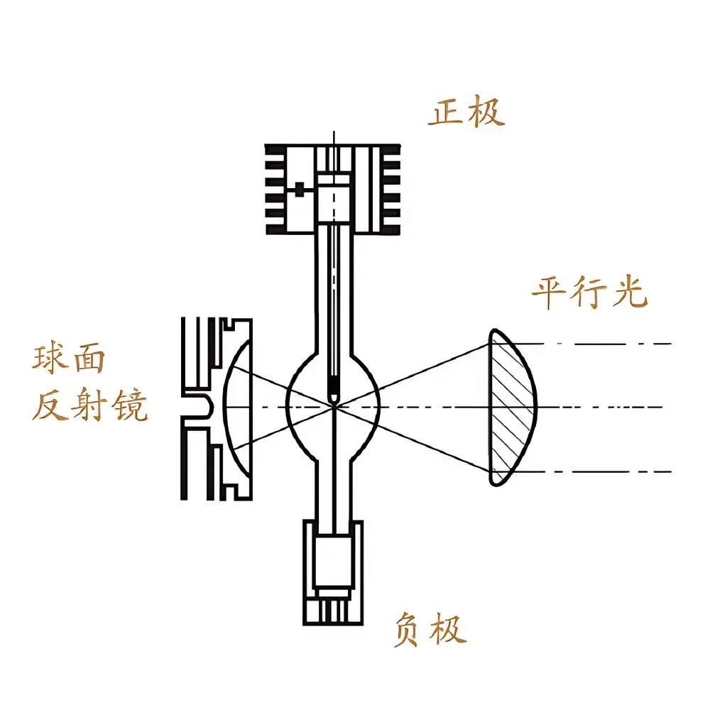 Zhongjiaojinyuan CEL-S500 & CEL-S500R3 Basic Solar-Simulation Xenon Arc Light Sources