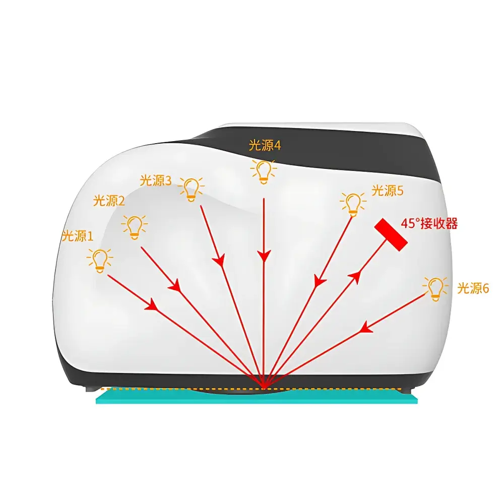 3nh MS3006 Multi-Angle Spectrophotometer