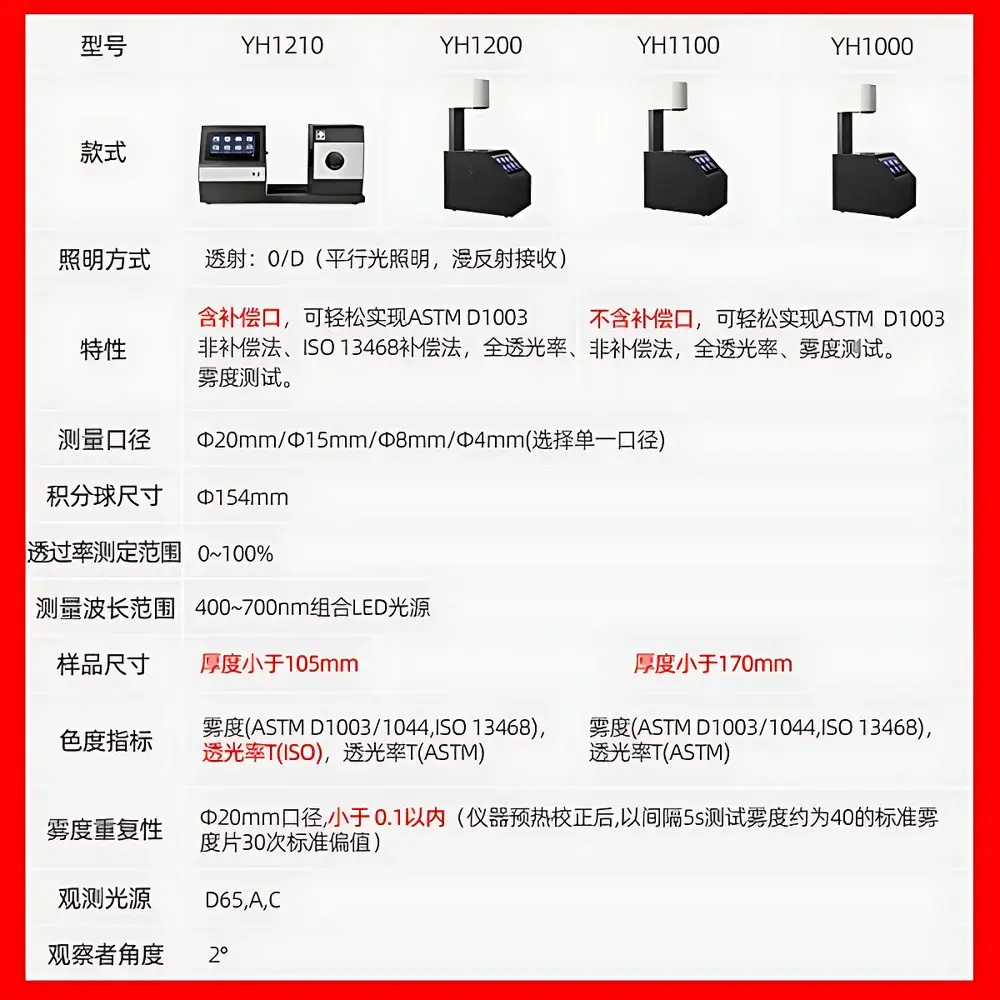 3nh YH1000 Haze Meter for Film, Glass, and Optical Lens Transmittance Measurement
