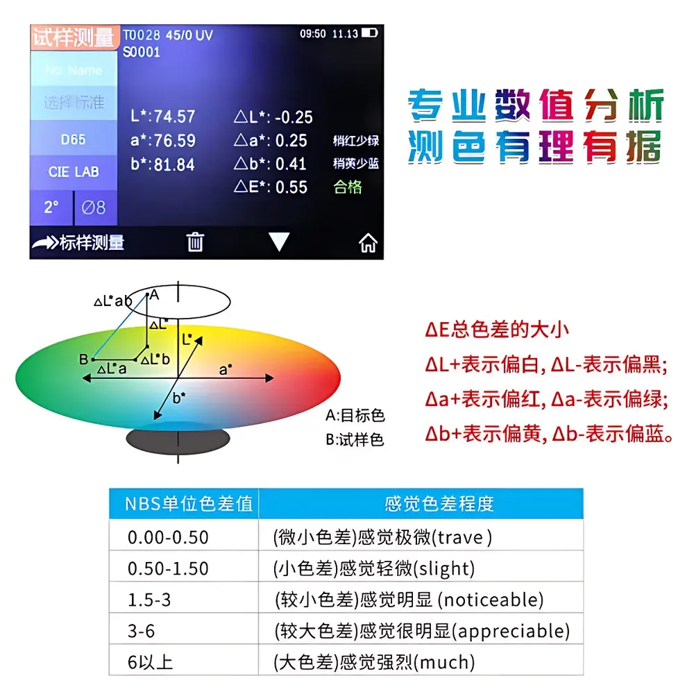 3nh YS4560plus 45/0 Geometry Spectrophotometric Colorimeter