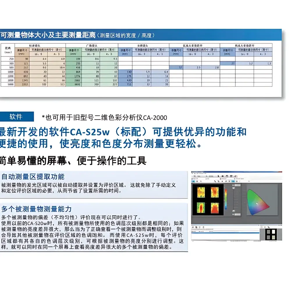 Konica Minolta CA-2500 Two-Dimensional Display Luminance and Color Analyzer