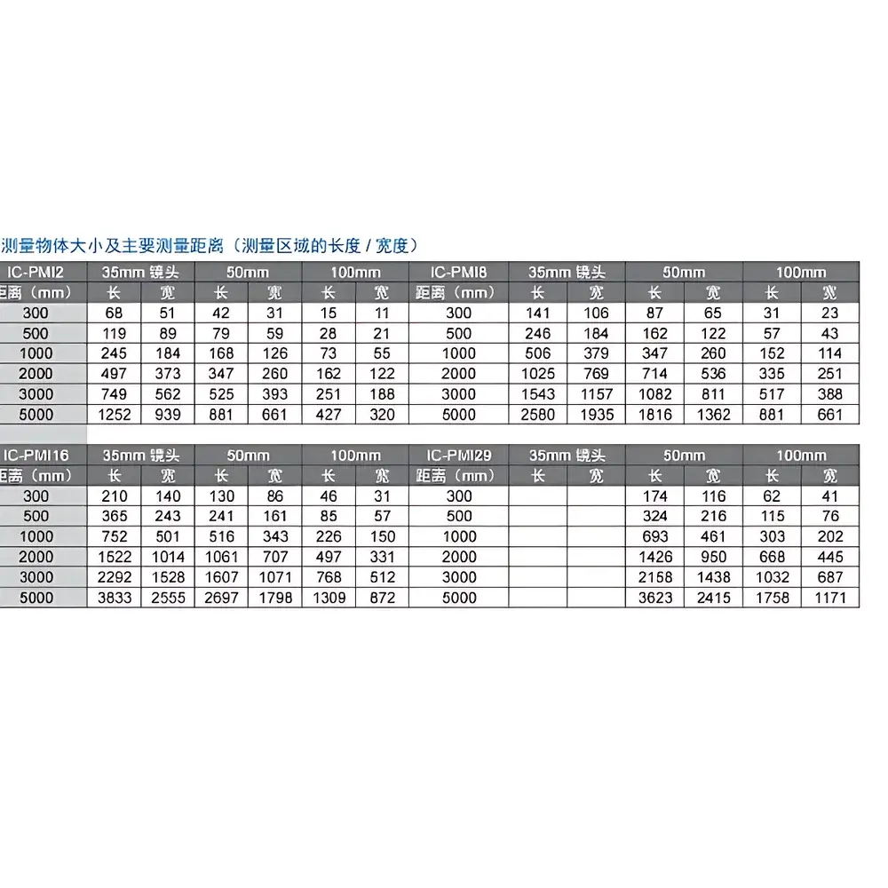 Konica Minolta ProMetric I Series Imaging Colorimeter for LCD Backlight, LED & OLED Display Measurement