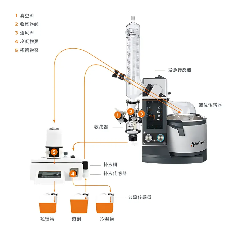 Heidolph Hei-VAP Expert Control ML G3 Rotary Evaporator