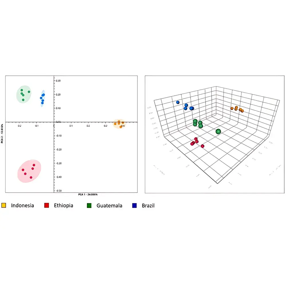 IonSense DART JS High-Throughput Direct Analysis in Real Time Mass Spectrometry Ion Source