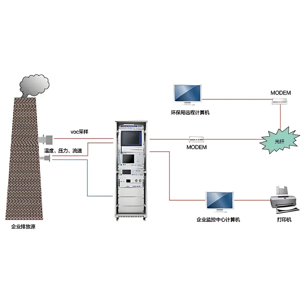 SAIL HERO XHVOC40 Fixed-Source Volatile Organic Compounds (VOCs) Continuous Emission Monitoring System