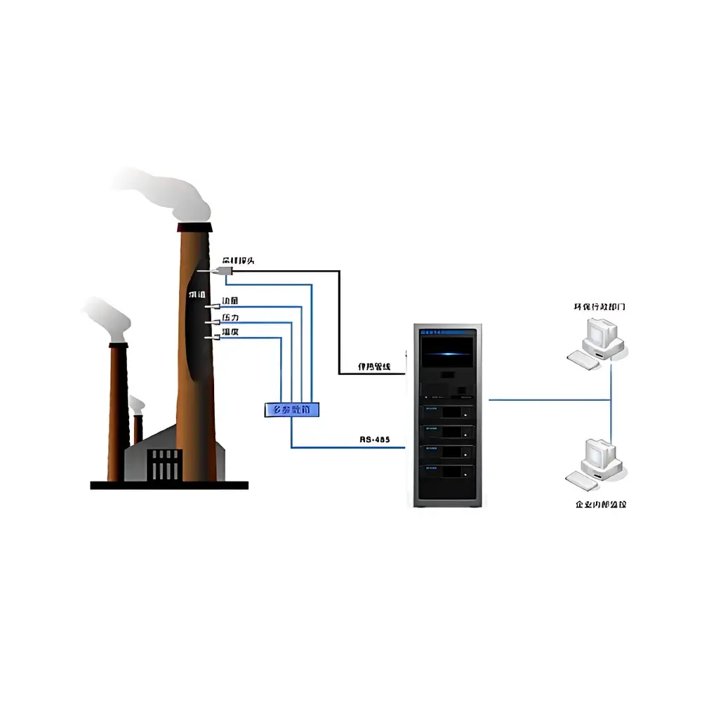 XHCEMS-8000 Continuous Emission Monitoring System (CEMS) for CO₂ in Flue Gas