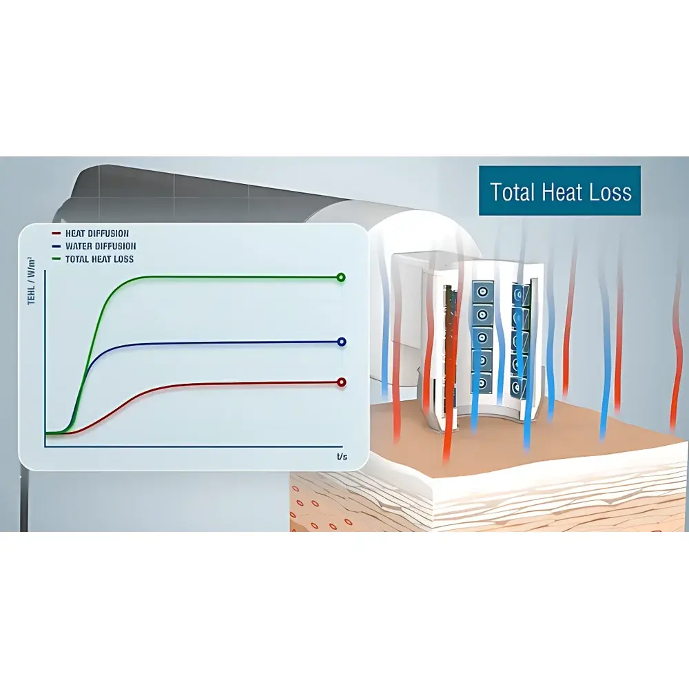 CK TM Hex TEWL and Heat Loss Measurement Probe