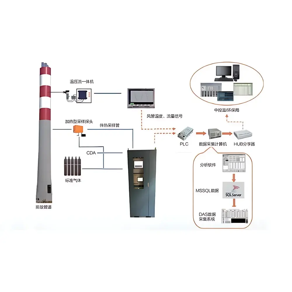 Thermo Fisher Scientific 5800 VOCs Continuous Emission Monitoring System (CEMS)