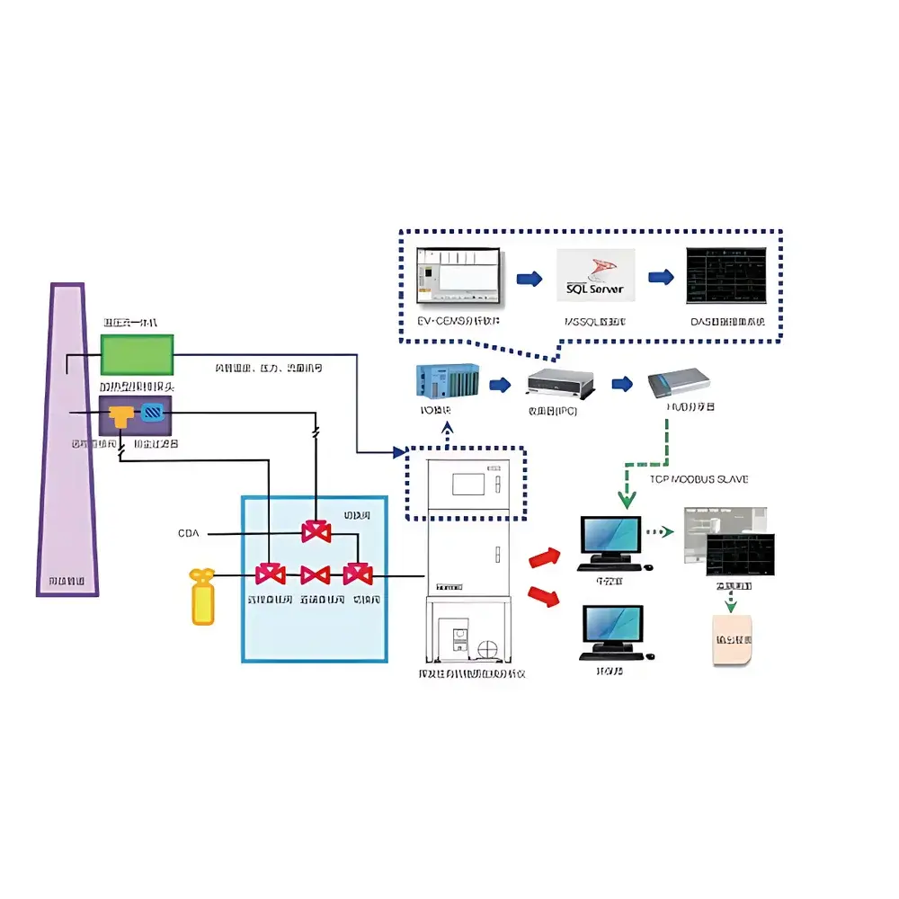 Thermo Fisher Scientific EV-1000 VOCs Continuous Emission Monitoring System (CEMS)