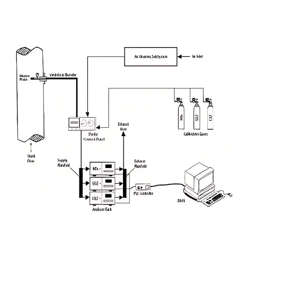 Thermo Scientific CEMS Dilution-Based Continuous Emission Monitoring System