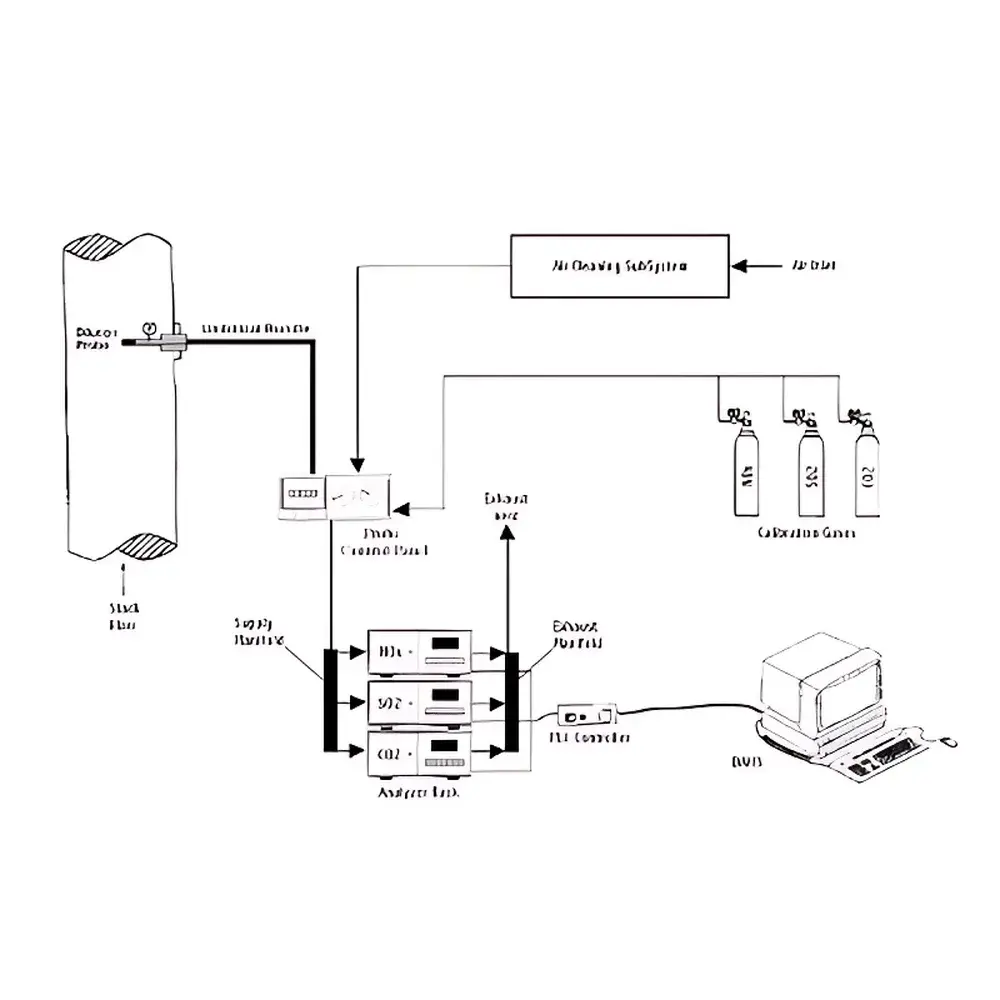 Thermo Scientific SCR-CEMS Dilution-Based Continuous Emission Monitoring System for De-NOx Applications