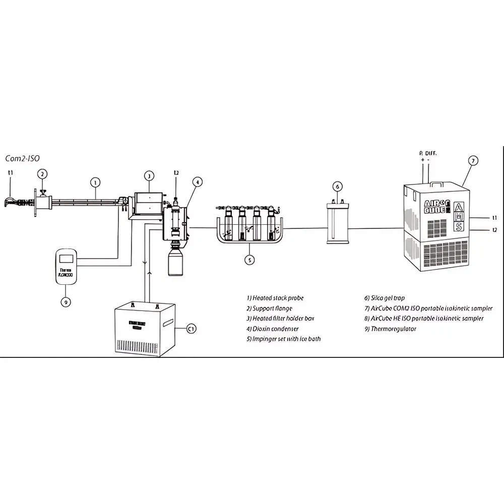AMS Dioxin Sampling System for Stack Emissions