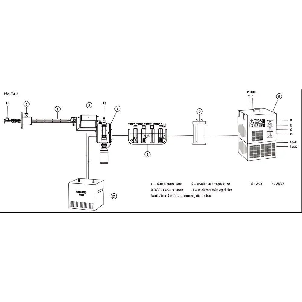 AMS Dioxin Sampling System for Stack Emissions